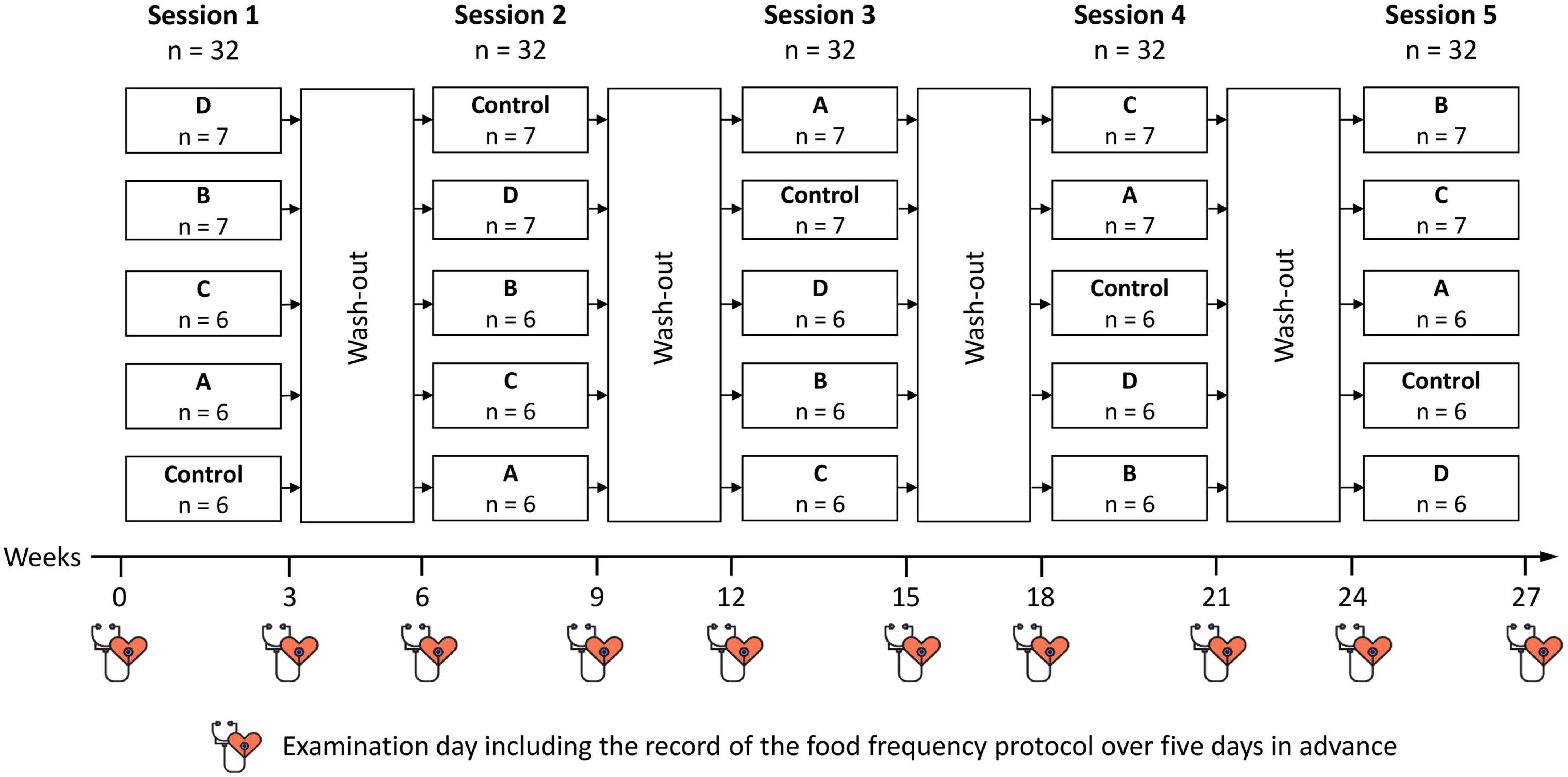 Effect of a regular consumption of traditional and roasted oat and barley flakes on blood lipids and glucose metabolism–A randomized crossover trial